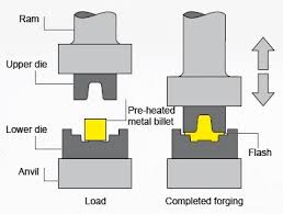 Cold Forging